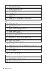 Preview for 94 page of MSI MPG X570S Carbon EK X Quick Start Manual