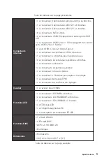 Preview for 111 page of MSI MPG X570S Carbon EK X Quick Start Manual