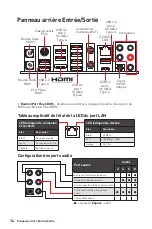 Preview for 116 page of MSI MPG X570S Carbon EK X Quick Start Manual