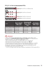 Preview for 169 page of MSI MPG X570S Carbon EK X Quick Start Manual