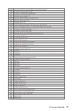 Preview for 185 page of MSI MPG X570S Carbon EK X Quick Start Manual