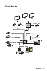 Preview for 19 page of MSI MPG Z390 GAMING PLUS Quick Start Manual