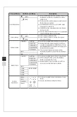 Preview for 22 page of MSI MPG341CQRV Manual