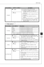 Preview for 23 page of MSI MPG341CQRV Manual