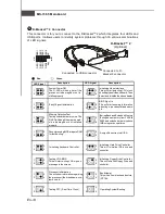 Preview for 22 page of MSI MS-7365 User Manual