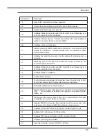 Preview for 59 page of MSI MS-9856 User Manual