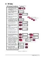 Preview for 25 page of MSI MSI-8000 Operator'S Manual