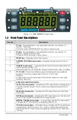 Preview for 7 page of MSI MSI-8000HD Operator'S Manual