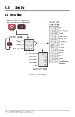 Preview for 20 page of MSI MSI-8000HD Operator'S Manual