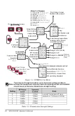 Preview for 24 page of MSI MSI-8000HD Operator'S Manual