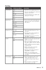 Предварительный просмотр 13 страницы MSI Optix AG321CQR Manual