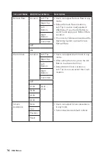 Предварительный просмотр 14 страницы MSI Optix AG321CQR Manual