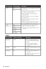 Предварительный просмотр 16 страницы MSI Optix AG321CQR Manual