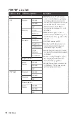 Предварительный просмотр 18 страницы MSI Optix AG321CQR Manual