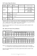 Preview for 11 page of MSI Optix AG32C User Manual