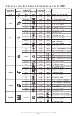 Preview for 24 page of MSI Optix AG32C User Manual