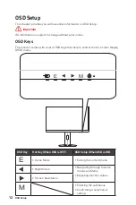 Предварительный просмотр 12 страницы MSI Optix G251F User Manual