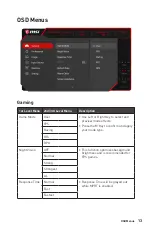 Предварительный просмотр 13 страницы MSI Optix G251F User Manual