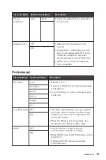 Предварительный просмотр 15 страницы MSI Optix G251F User Manual