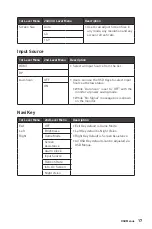 Предварительный просмотр 17 страницы MSI Optix G251F User Manual
