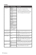 Предварительный просмотр 18 страницы MSI Optix G251F User Manual