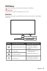 Предварительный просмотр 13 страницы MSI Optix G271C User Manual