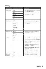 Предварительный просмотр 15 страницы MSI Optix G271C User Manual