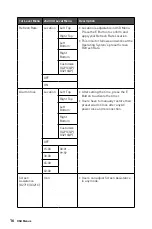 Предварительный просмотр 16 страницы MSI Optix G271C User Manual