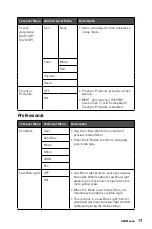 Предварительный просмотр 17 страницы MSI Optix G271C User Manual