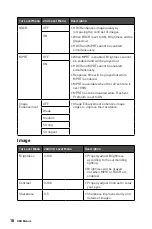 Предварительный просмотр 18 страницы MSI Optix G271C User Manual