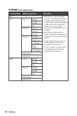 Предварительный просмотр 20 страницы MSI Optix G271C User Manual