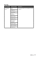 Предварительный просмотр 21 страницы MSI Optix G271C User Manual