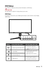 Предварительный просмотр 11 страницы MSI Optix G271CP User Manual