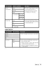 Предварительный просмотр 17 страницы MSI Optix G271CP User Manual