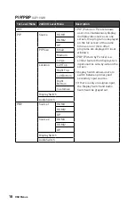 Предварительный просмотр 18 страницы MSI Optix G271CP User Manual