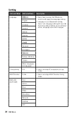 Предварительный просмотр 20 страницы MSI Optix G271CP User Manual