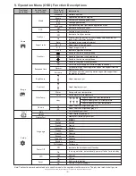 Предварительный просмотр 7 страницы MSI Optix MAG24C User Manual