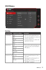 Preview for 11 page of MSI Optix MAG2732 Manual