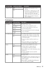 Preview for 13 page of MSI Optix MAG2732 Manual