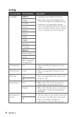 Preview for 16 page of MSI Optix MAG2732 Manual