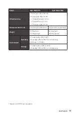 Preview for 19 page of MSI Optix MAG2732 Manual