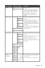 Предварительный просмотр 13 страницы MSI Optix MAG2742 Manual