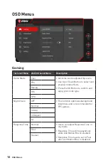 Preview for 10 page of MSI Optix MAG274QRF Quick Start Manual