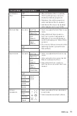 Preview for 11 page of MSI Optix MAG274QRF Quick Start Manual