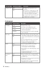 Preview for 12 page of MSI Optix MAG274QRF Quick Start Manual