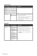 Preview for 14 page of MSI Optix MAG274QRF Quick Start Manual