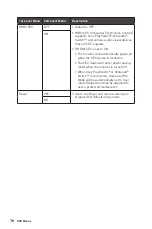 Preview for 16 page of MSI Optix MAG274QRF Quick Start Manual