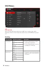 Предварительный просмотр 10 страницы MSI Optix MAG274QRX User Manual