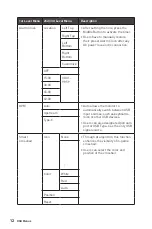 Предварительный просмотр 12 страницы MSI Optix MAG274QRX User Manual