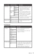 Предварительный просмотр 13 страницы MSI Optix MAG274QRX User Manual